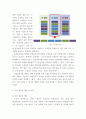 행정계량분석 ) 1무작위 표본 추출의 다섯 가지 방법 2 6페이지