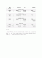 회계원리 ) 기업의 경영활동 중 수정후시산표 및 재무제표의 작성 5페이지