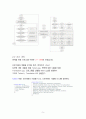 컴파일러 만들기 7페이지