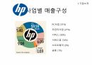 Hp의 싱가폴,Hp 싱가폴 자회사,Hp 개발네트워크,Hp 경영목표,Hp 기업발전과정 7페이지