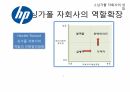 Hp의 싱가폴,Hp 싱가폴 자회사,Hp 개발네트워크,Hp 경영목표,Hp 기업발전과정 14페이지