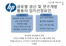 Hp의 싱가폴,Hp 싱가폴 자회사,Hp 개발네트워크,Hp 경영목표,Hp 기업발전과정 19페이지