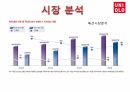 SPA브랜드,유니클로,유니클로성장비결,SPA,UNIQLE,유니클로소개 4페이지