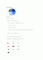 SPC삼립 기업 분석 자료 6페이지