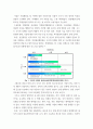 경영 ) 정치적 환경이 글로벌 경영에 미치는 영향에 대해 조사하시오 5페이지