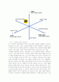 경험디자인 ) 관심 있는 제품이나 서비스 분야에서 현존하는 지배적 디자인을 찾아 하나를 3차원 모형을 작성하고 세부적인 설명, 지정 후 지배적 디자인에 대한 경험의 3차원 모형을 작성하고 세부적으로 설명 7페이지