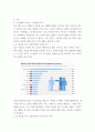 교육과사회 ) 우리나라 사회속에 현존하는 성차별적 요소를 찾아보고 그러한 차별을 해소하기 위한 방안을 자유롭게 기술하시오 3페이지