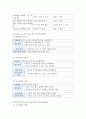 교육과정 b =) 교육과정을 개발할 때 교육목표의 진술에 대해 학자들이 주장하는 것을 설명하고, 학자들의 주장을 유아교육의 각종 계획안에 어떻게 반영할 수 있는지에 대해 구체적으로 설명하시오 6페이지