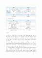 교육과정 b =) 교육과정을 개발할 때 교육목표의 진술에 대해 학자들이 주장하는 것을 설명하고, 학자들의 주장을 유아교육의 각종 계획안에 어떻게 반영할 수 있는지에 대해 구체적으로 설명하시오 7페이지