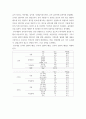 교육평가a  ) 확률적 표집 개념과 방법을 설명 유아교육에서 실제로 반영 사례 1가지를 riss4u.net에서 찾아 그 제목을 참고문헌에 제시하고 확률적 표집이 실시된 내용(표집대상, 표집과정(혹은 절차) 등)을 설명하시오. 7페이지