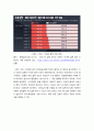 경영 ) 언택트의 의미를 설명하고, 언택트 시대에 성장 가능성이 높은 산업, 기업 등에 대해 자유롭게 논하시오. 6페이지
