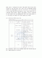 경영 ) 언택트의 의미를 설명하고, 언택트 시대에 성장 가능성이 높은 산업, 기업 등에 대해 자유롭게 논하시오. 8페이지