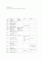 근현대일본정치사 =) 근대 동아시아 정치사(1840년-1945년까지) 연표만들기 2 2페이지