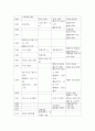 근현대일본정치사 =) 근대 동아시아 정치사(1840년-1945년까지) 연표만들기 2 4페이지