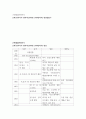근현대일본정치사 =) 근대 동아시아 정치사(1840년-1945년까지) 연표만들기 2페이지