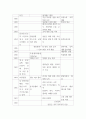 근현대일본정치사 =) 근대 동아시아 정치사(1840년-1945년까지) 연표만들기 4페이지