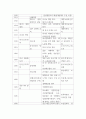근현대일본정치사 =) 근대 동아시아 정치사(1840년-1945년까지) 연표만들기 5페이지