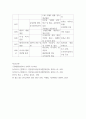 근현대일본정치사 =) 근대 동아시아 정치사(1840년-1945년까지) 연표만들기 6페이지