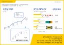 기업분석 ) IKEA 기업 분석 및 Business Model Canvas 제시 - 산업의 작동원리(Economics) 분석을 바탕으로 - 3페이지