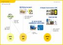 기업분석 ) IKEA 기업 분석 및 Business Model Canvas 제시 - 산업의 작동원리(Economics) 분석을 바탕으로 - 9페이지
