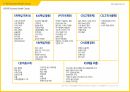 기업분석 ) IKEA 기업 분석 및 Business Model Canvas 제시 - 산업의 작동원리(Economics) 분석을 바탕으로 - 10페이지