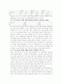 무역학원 ) 주요 국제무역이론을 정리. 각 이론에 대해 비판의 여지가 있다면 이에 대해서 논하시오. 3페이지