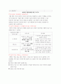 보건의료계 ) 임산부 1기 2기 3기 중 한 기를 정해서 그 기에 맞춰서 프로그램을 만드는 작업 - 가상 산모를 만들어서 프로그램을 만들어 산전관리 4페이지