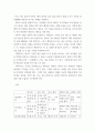 상담심리 - 프로이트의 정신분석, 로저스의 인간중심 상담, 엘리스의 합리정서행동치료이론을 비교,설명한 후, 핵심적 내용을 정리하여 하나의 표로 요약 8페이지