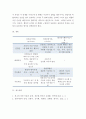 심리학 =) 프로이트 정신분석이론, 로저스 인간중심 상담이론, 엘리스 합리정서행동치료이론을 비교·설명한 후, 핵심적 내용을 정리하여 하나의 로 요약하여 제시하시오. 9페이지