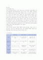 상담학 =) 프로이트 정신분석이론, 로저스 인간중심 상담이론, 엘리스의 합리정서행동치료이론을 비교설명한 후, 핵심적 내용을 정리하여 하나의 표로 요약하여 제시하시오 8페이지
