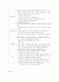 소프트웨어공학 ) 교재(2장, 9장)에서 설명되지 않은 SW 프로세스 모델 중 하나를 관련 문헌이나 인터넷 상의 자료를 찾아 조사하여 알기 쉽게 정리하라 4페이지