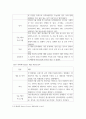 축제이벤트관광 =) 게츠의 8가지 이벤트 유형 중 5가지 유형을 선택하고, 선택된 5가지 유형에 해당하는 국외 이벤트 2개를 각각 선정한 후, 총 10개 이벤트의 개요 및 목적, 역사, 주요 행사 프로그램을 기술하고 특징과 성공 요인을 분석 3페이지