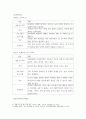 축제이벤트관광 =) 게츠의 8가지 이벤트 유형 중 5가지 유형을 선택하고, 선택된 5가지 유형에 해당하는 국외 이벤트 2개를 각각 선정한 후, 총 10개 이벤트의 개요 및 목적, 역사, 주요 행사 프로그램을 기술하고 특징과 성공 요인을 분석 6페이지