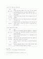 축제이벤트관광 =) 게츠의 8가지 이벤트 유형 중 5가지 유형을 선택하고, 선택된 5가지 유형에 해당하는 국외 이벤트 2개를 각각 선정한 후, 총 10개 이벤트의 개요 및 목적, 역사, 주요 행사 프로그램을 기술하고 특징과 성공 요인을 분석 7페이지