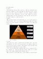 커피학개론 ) 국가별 커피 Report 4페이지