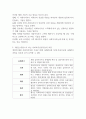 개인의 특성과 개인을 대상으로 할 때 강조되어야 할 사회복지실천기술에 대해 논하시오 (사회복지실천기술론) 2페이지