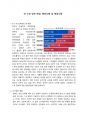 만 5세 입학 배경, 해외사례 및 쟁점사항 [만5세, 취학,조기입학, 5세입학] 2페이지