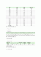 우리나라 사회적기업 현황, 한계, 개선과제 분석 6페이지