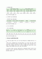 우리나라 사회적기업 현황, 한계, 개선과제 분석 7페이지