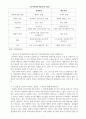 202지역사회복지론 3페이지