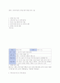 기상자료 ) 비조작자료의 조작을 통한 사회과 탐구 수업 2페이지