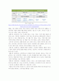 기상자료 ) 비조작자료의 조작을 통한 사회과 탐구 수업 7페이지