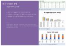 낙농학 ) 우리 역사속의 우유와 낙농업의 발달 12페이지