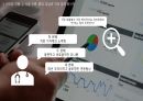 마케팅 조사론 ) Marketing Research, 인터뷰 - FGI (Focus Group Interview) 7페이지