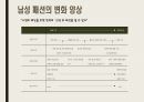 맨즈커트 ) 남성 패션의 변화 양상 3페이지