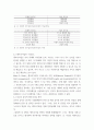 문화산업경영세미나 ) 국립발레단과 강수진 4페이지