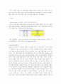 부모교육학 ) 태내기, 영아기, 유아기 발달 특성을 각각 설명하고, 각 발달시기별 바람직한 부모역할에 대해 논하시오 3페이지