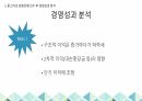 분석 ) 외환은행 매각 사태 분석 - 외환은행 매각에 보이는 의문점 제기 및 분석 11페이지