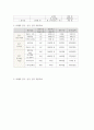 신용관리와 소비생활 ) 재무목표와 재무계획 설계 3페이지