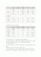 신용관리와 소비생활 ) 재무목표와 재무계획 설계 4페이지
